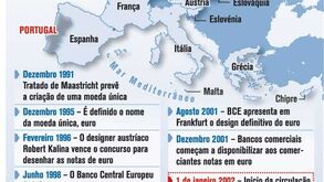 Euro começou a circular há 10 anos