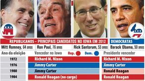 Votações no Iowa abrem corrida para a Casa Branca