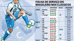 A folha de serviço de Hulk nos clássicos