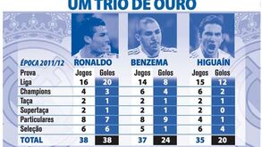 Trio de ouro do Real Madrid