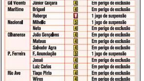 Quadro negro da 14.ª jornada