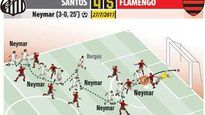 Prémio Puskas: assim marcou Neymar