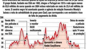 Kodak prepara pedido de falência