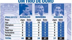 Trio de ouro do Real Madrid