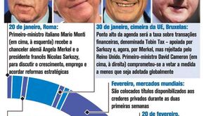 Datas chave para os líderes da UE