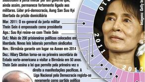 Suu Kyi confirma candidatura a lugar no parlamento da Birmânia