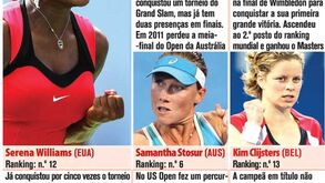 Open da Austrália: as candidatas femininas 