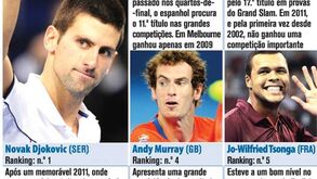 Open da Austrália: os candidatos masculinos