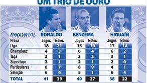 Trio de ouro do Real Madrid