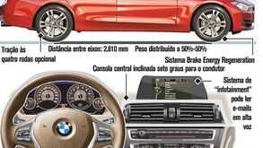 Serie 3 da BMW crucial para afastar concorrência