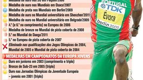 Nelson Évora à lupa