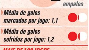O perfil do treinador da Liga