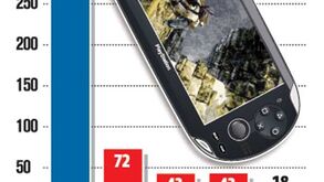 PS Vita falha no Japão