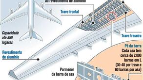 Asas do A380 vão ser inspecionadas