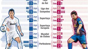 Ronaldo vs Messi: duelo intenso