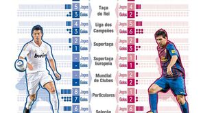 Ronaldo vs Messi em 2011/2012