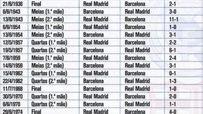Clássico Barcelona-Real Madrid na Taça do Rei