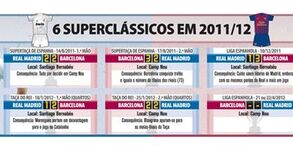 Seis superclássicos em 2011/2012