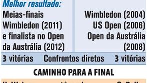 Azarenka vs Sharapova: as finalistas do Open da Austrália