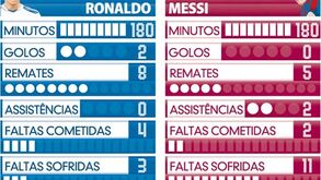 Ronaldo vs Messi: Rivais nos 'quartos' da Taça