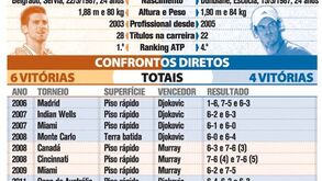 Novak Djokovic vs Andy Murray: As 'meias' do Open da Austrália
