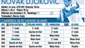 Djokovic: Vencedor do Open da Austrália à lupa