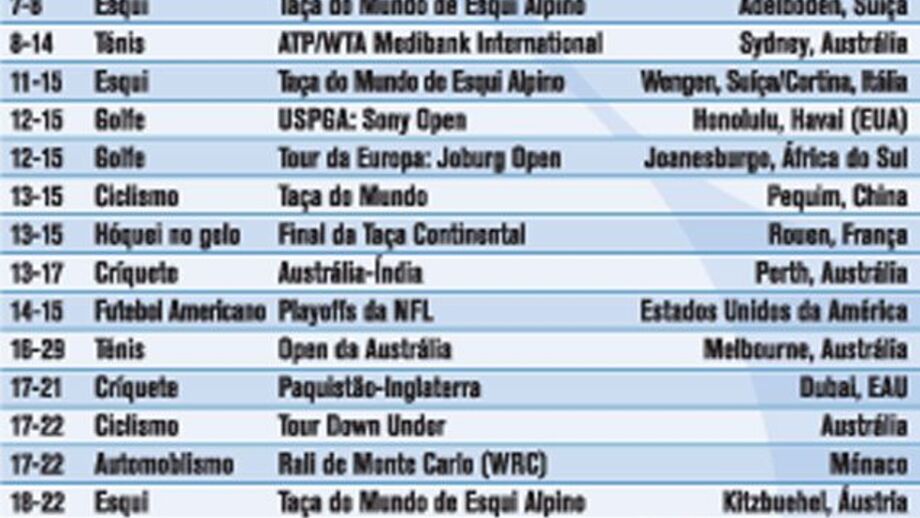 Agenda desportiva 2012