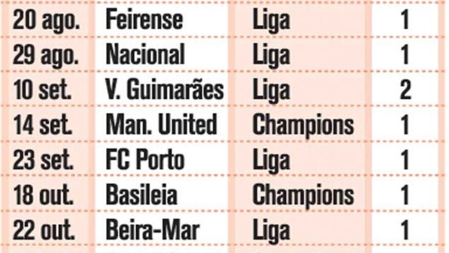 Os golos de Cardozo