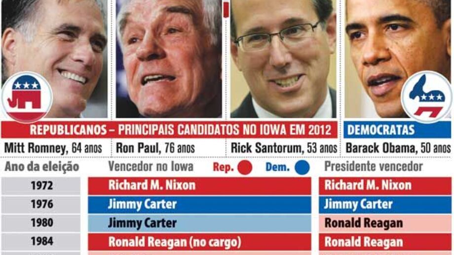 Votações no Iowa abrem corrida para a Casa Branca