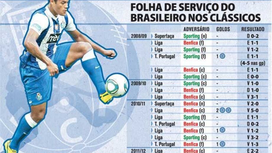 A folha de serviço de Hulk nos clássicos