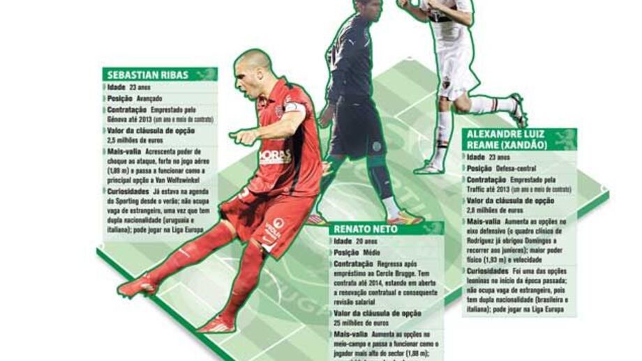 Reforços de elevada estatura para o Sporting 