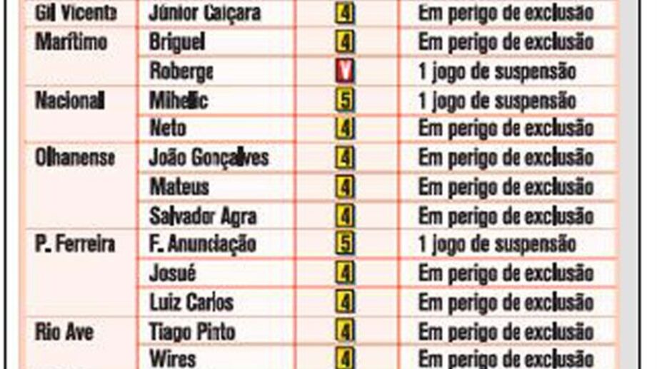 Quadro negro da 14.ª jornada