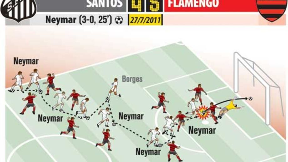 Prémio Puskas: assim marcou Neymar