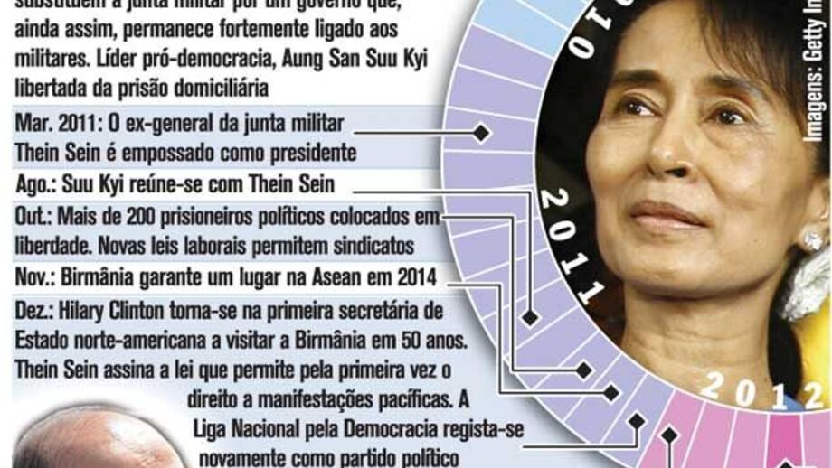 Suu Kyi confirma candidatura a lugar no parlamento da Birmânia