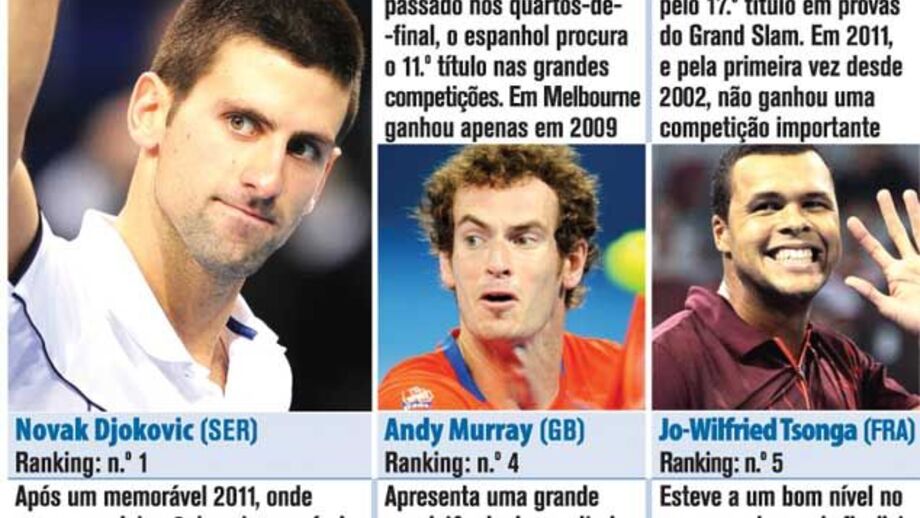 Open da Austrália: candidatos masculinos