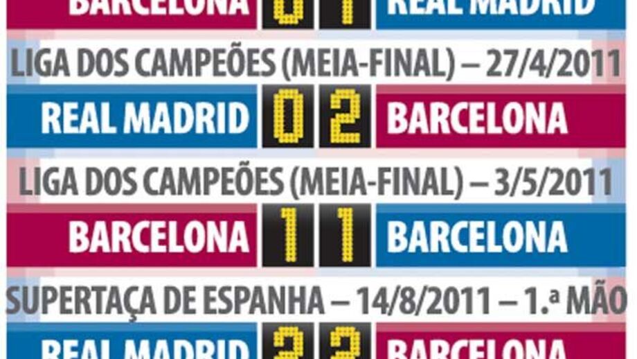 Os 10 clássicos na era Mourinho