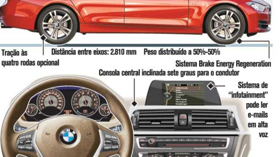 Serie 3 da BMW crucial para afastar concorrência