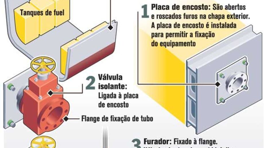 Técnicos tentam evitar desastre ecológico