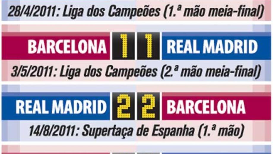Mourinho vs Guardiola: Duelo de treinadores