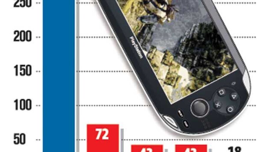 PS Vita falha no Japão
