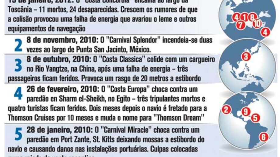 O passado "flutuante" da Costa Cruises
