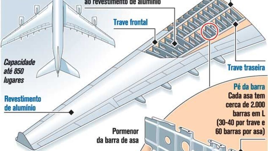 Asas do A380 vão ser inspecionadas