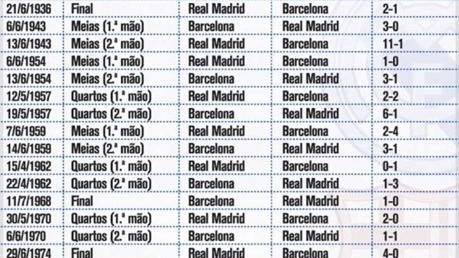 Clássico Barcelona-Real Madrid na Taça do Rei