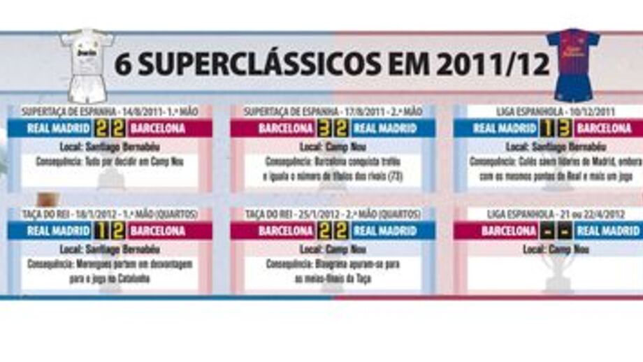 Seis superclássicos em 2011/2012