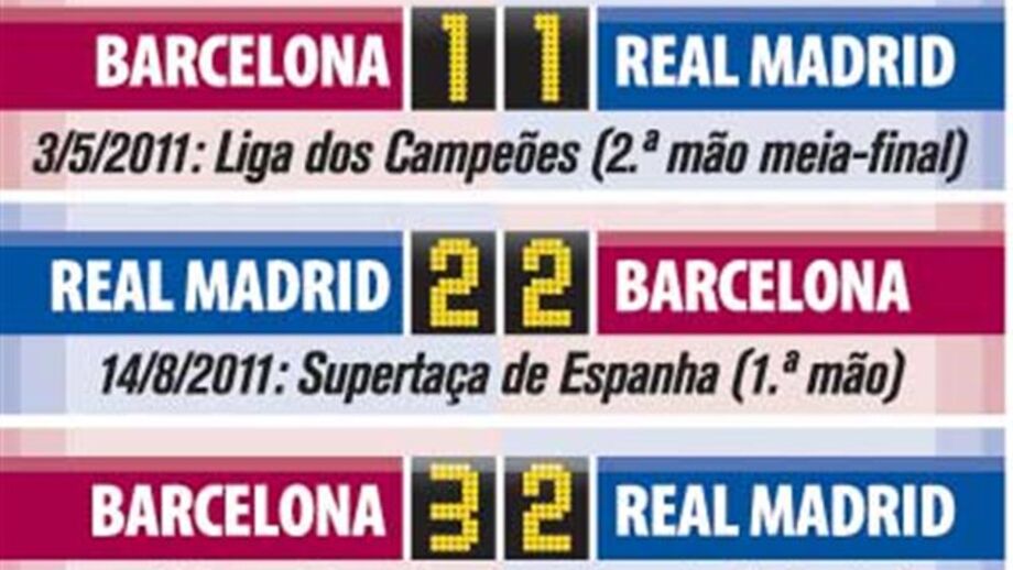 Duelo Mourinho-Guardiola em Espanha