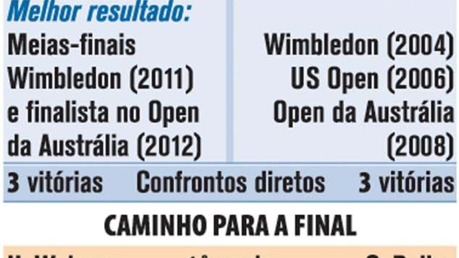 Azarenka vs Sharapova: Final Open da Austrália 2012