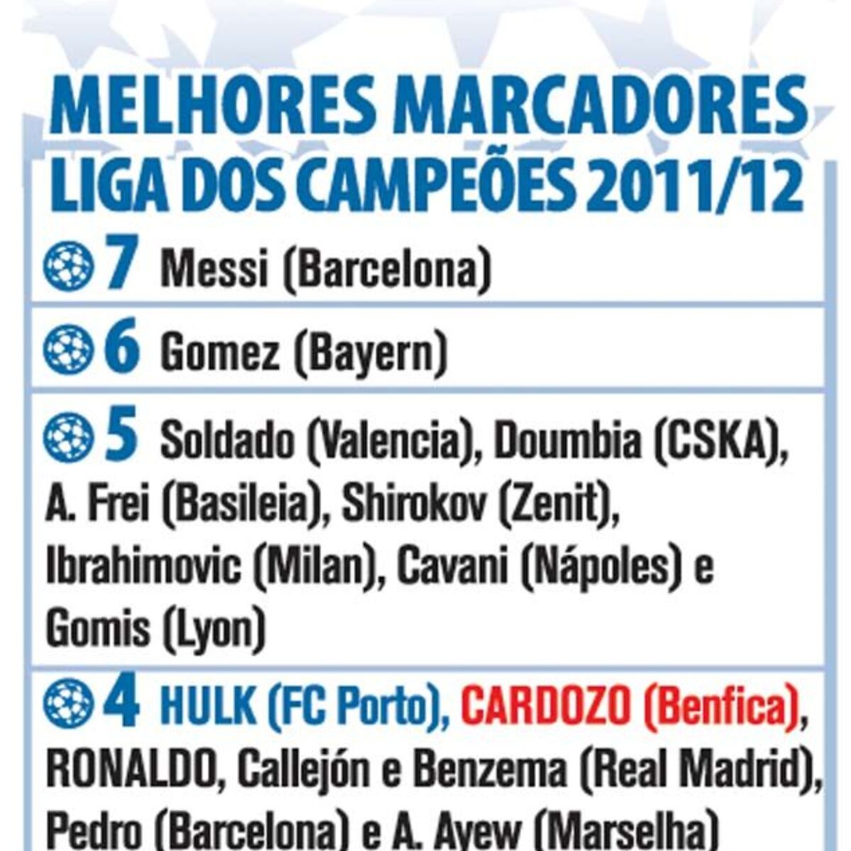 melhor time da liga dos campeões