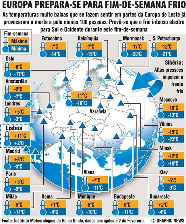 Europa prepara-se para fim-de-semana frio