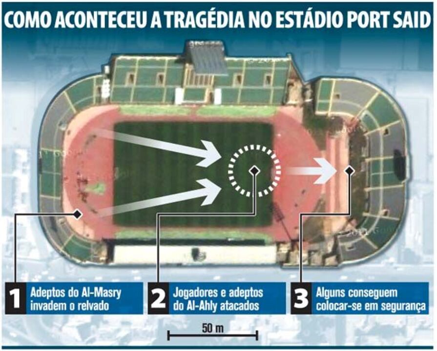 Como aconteceu a tragédia no estádio Port Said