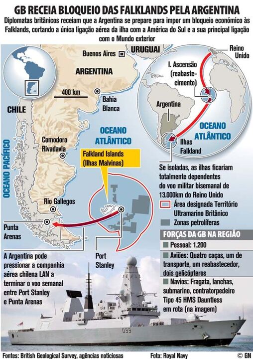 Britânicos receiam bloqueio das Falklands pela Argentina